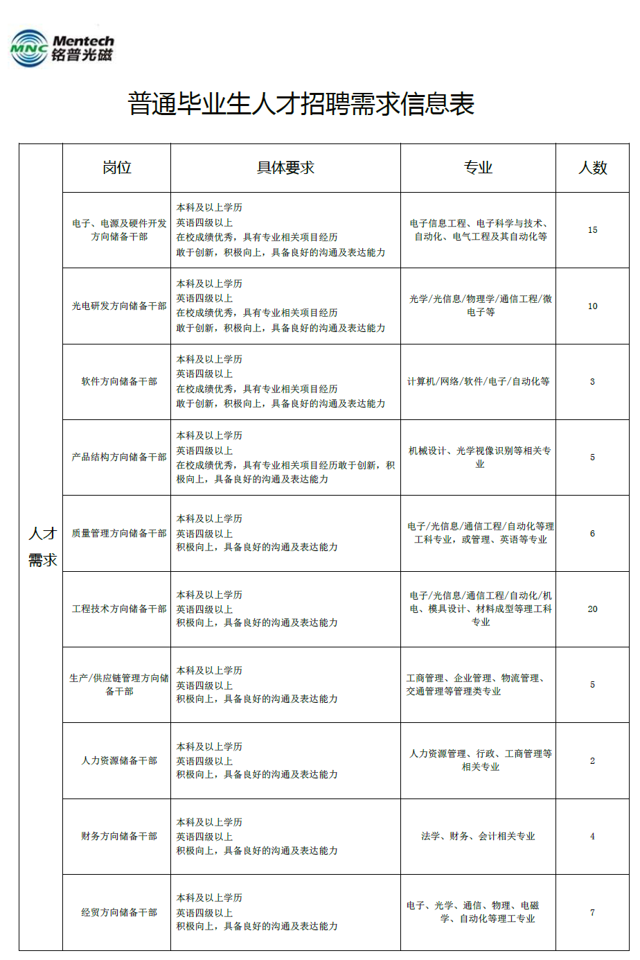 2018校招需求.jpg